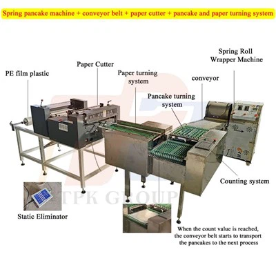 Бумага кормления пружинной рулон